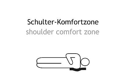 4 Lattoflex Motorrahmen Lattoflex 200