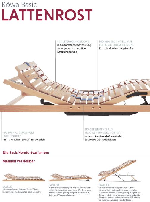 Motorrahmen Roewa Basic Varianten