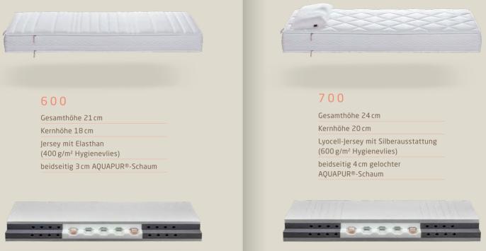 Rummel Matratzen Sensoflex 600 und 700