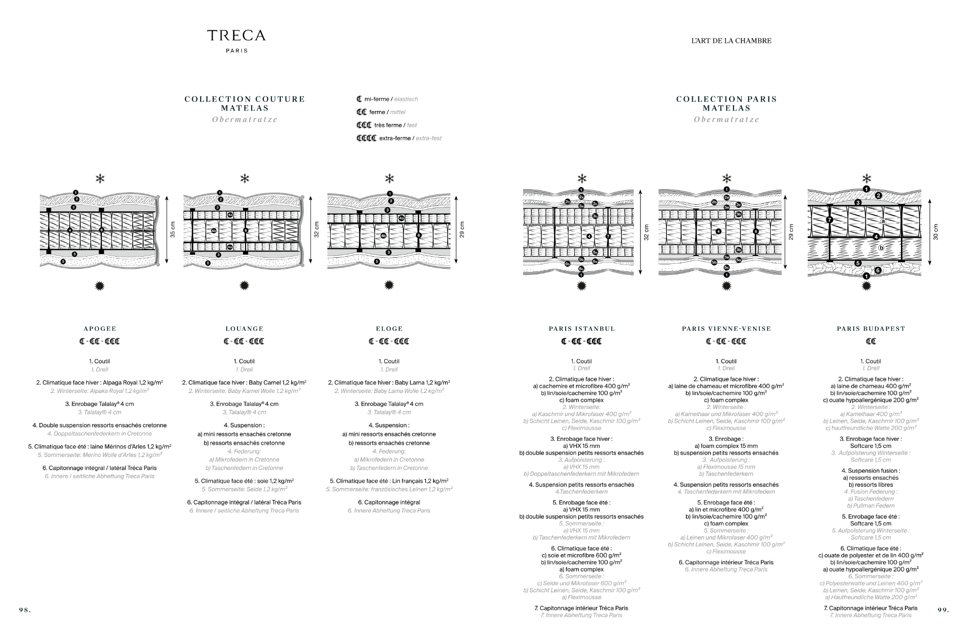 TRECA KATALOG 2020  