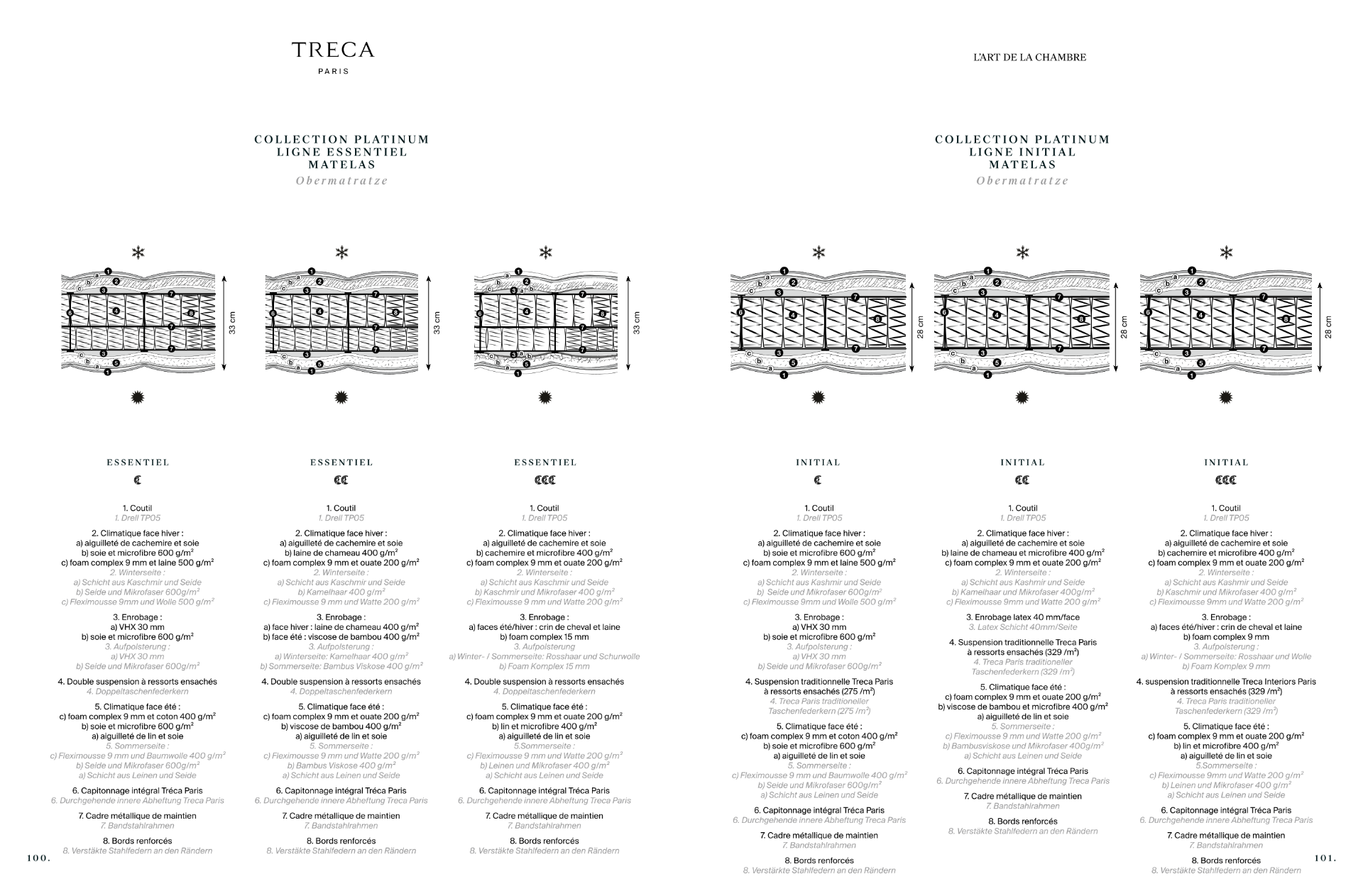 TRECA KATALOG 2020  