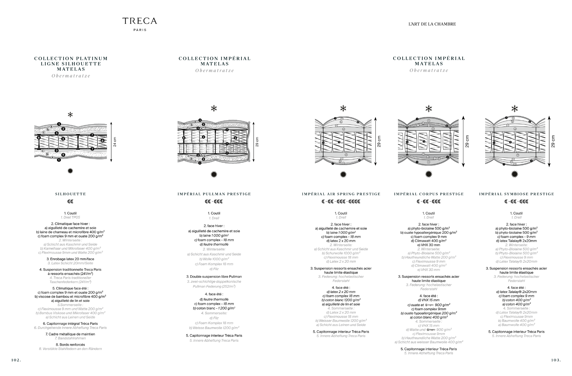 TRECA KATALOG 2020  