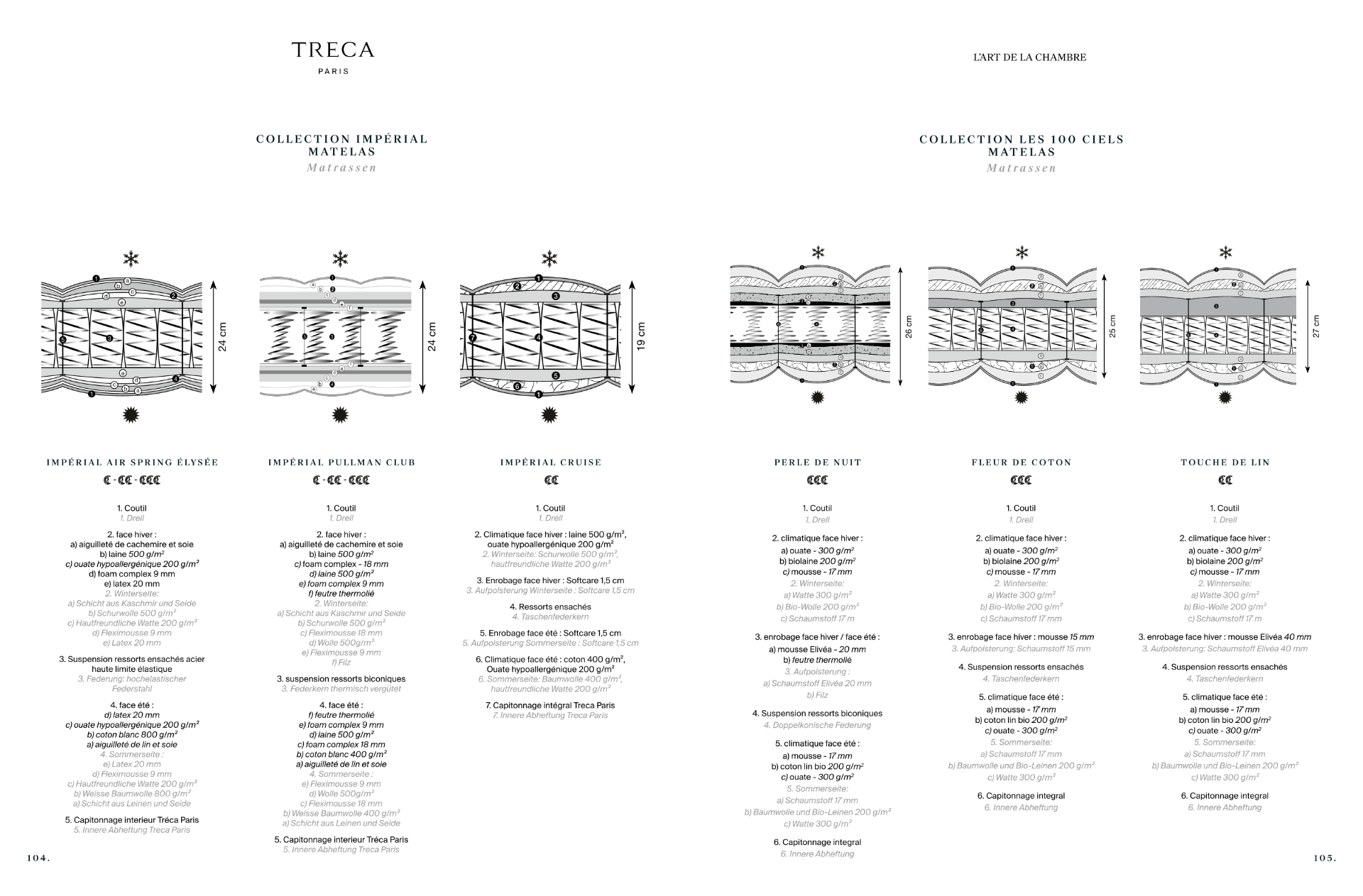 TRECA KATALOG 2020  