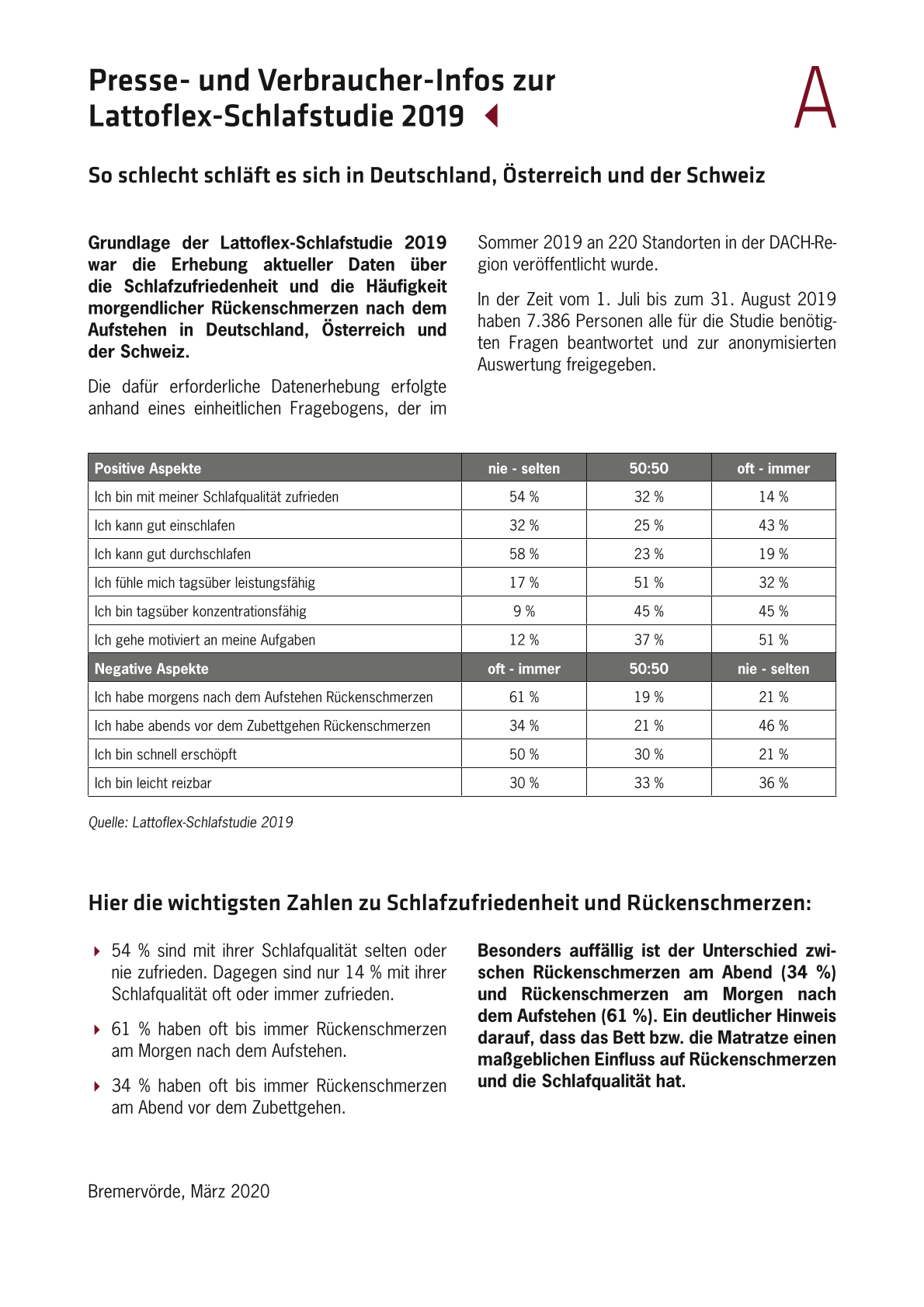 Lattoflex Schlafstudie