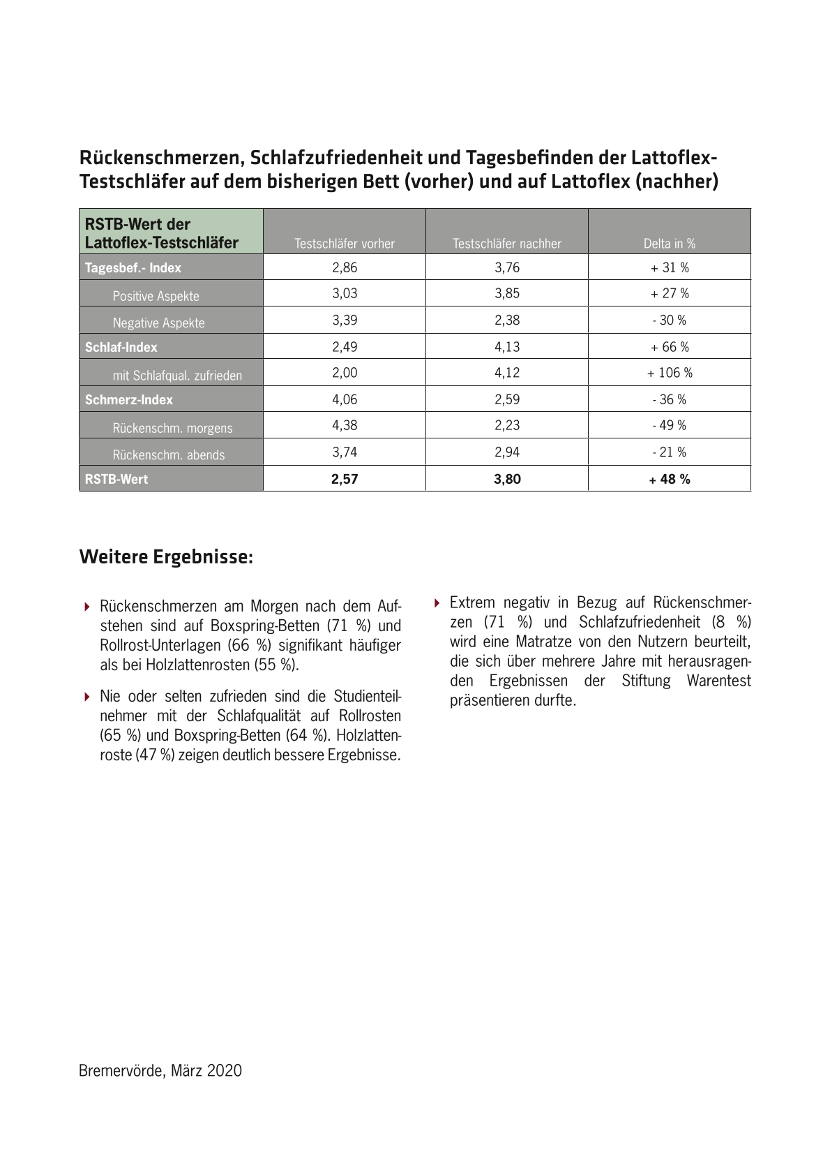 Lattoflex Schlafstudie