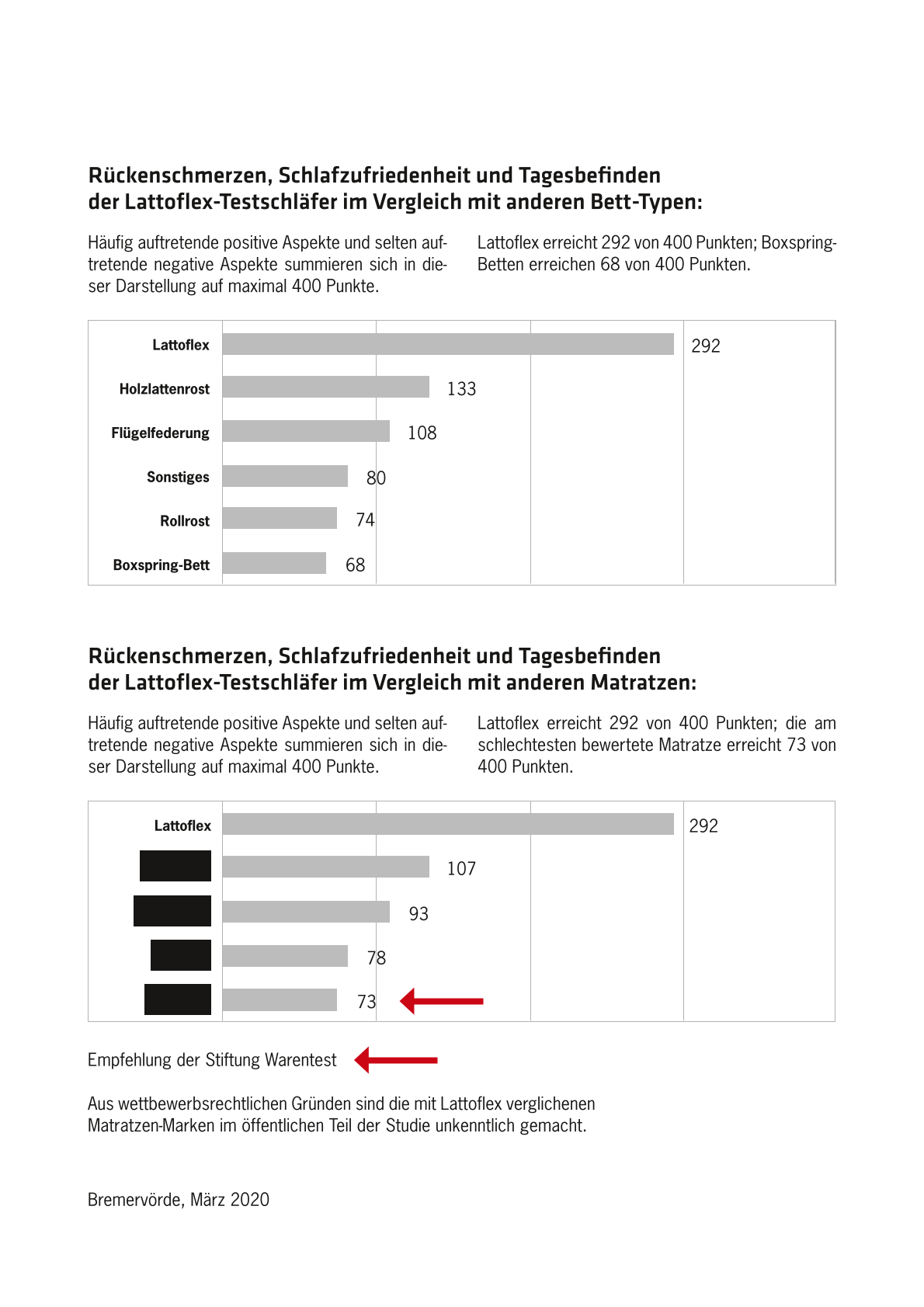 Lattoflex Schlafstudie