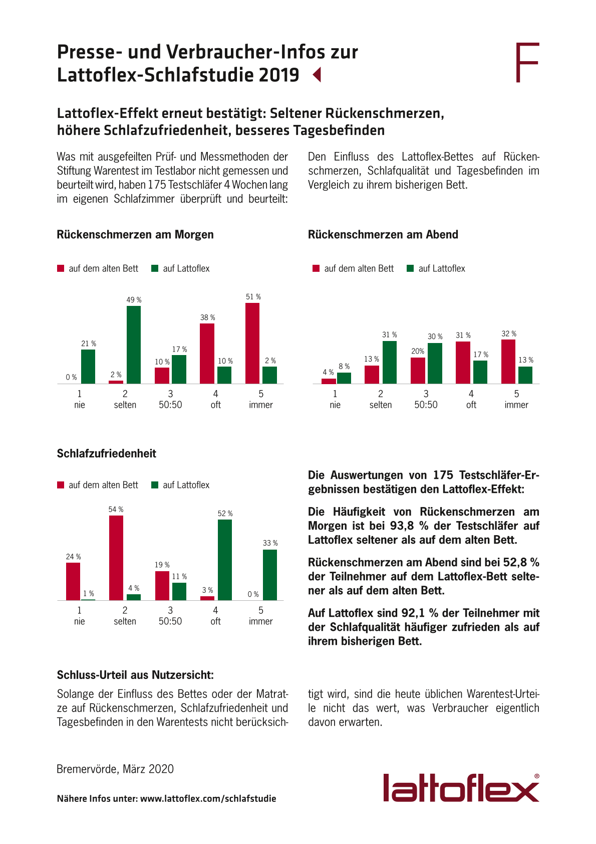 Lattoflex Schlafstudie