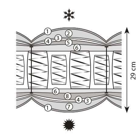 Impérial Symbiose Prestige