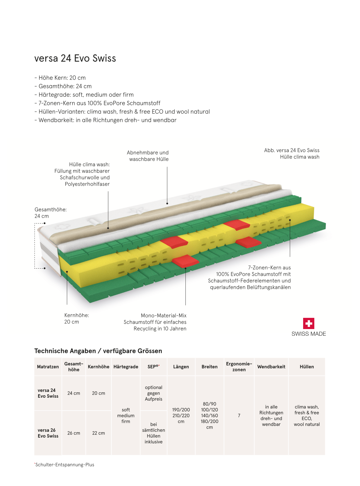 Matratzenlinie Evo Swiss